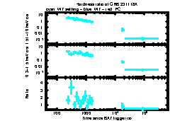 XRT Light curve of GRB 231118A