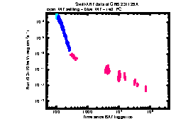 XRT Light curve of GRB 231129A