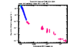 XRT Light curve of GRB 231129A
