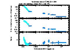 XRT Light curve of GRB 231129A