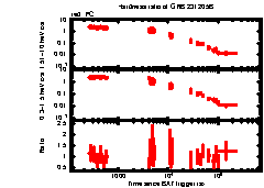 XRT Light curve of GRB 231205B