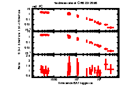 XRT Light curve of GRB 231205B