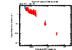 XRT Light curve of GRB 231210B