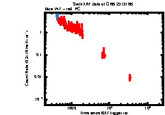 Image of the light curve