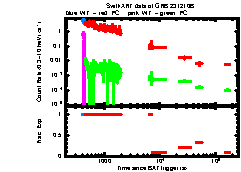 XRT Light curve of GRB 231210B