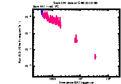 XRT Light curve of GRB 231210B