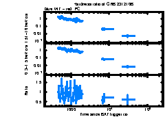 XRT Light curve of GRB 231210B