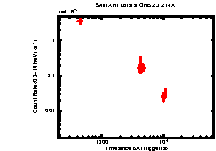 Image of the light curve