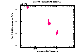 XRT Light curve of GRB 231214A