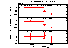 XRT Light curve of GRB 231214A