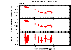 XRT Light curve of GRB 231215A