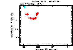 Image of the light curve