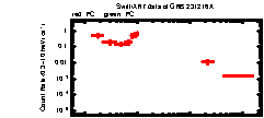 XRT Light curve of GRB 231216A