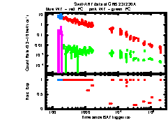 XRT Light curve of GRB 231230A