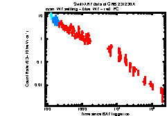 XRT Light curve of GRB 231230A