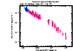 XRT Light curve of GRB 231230A