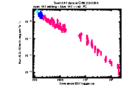 XRT Light curve of GRB 231230A