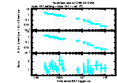 XRT Light curve of GRB 231230A