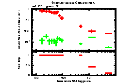 XRT Light curve of GRB 240101A