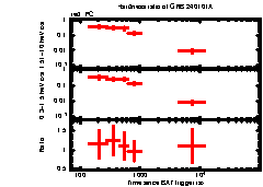 XRT Light curve of GRB 240101A