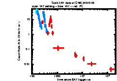 XRT Light curve of GRB 240101B