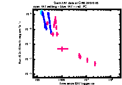 XRT Light curve of GRB 240101B