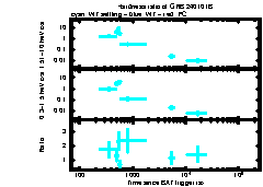 XRT Light curve of GRB 240101B