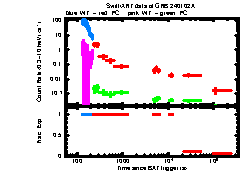 XRT Light curve of GRB 240102A