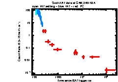 XRT Light curve of GRB 240102A