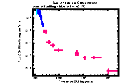 XRT Light curve of GRB 240102A