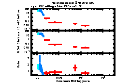 XRT Light curve of GRB 240102A