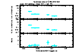 XRT Light curve of GRB 240102A