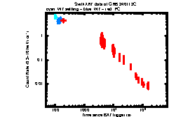 XRT Light curve of GRB 240112C