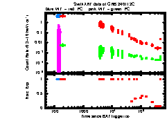 XRT Light curve of GRB 240112C