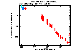 XRT Light curve of GRB 240112C