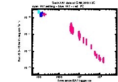 XRT Light curve of GRB 240112C