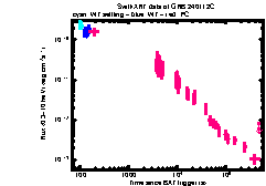 XRT Light curve of GRB 240112C