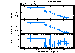 XRT Light curve of GRB 240112C