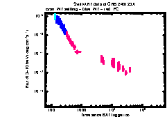 XRT Light curve of GRB 240123A