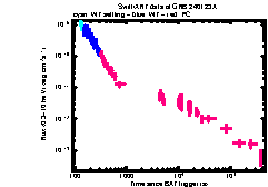 XRT Light curve of GRB 240123A