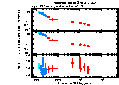 XRT Light curve of GRB 240123A