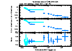 XRT Light curve of GRB 240123A