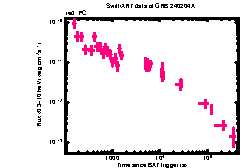XRT Light curve of GRB 240204A