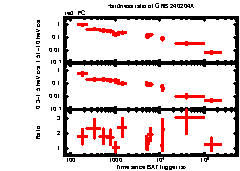 XRT Light curve of GRB 240204A