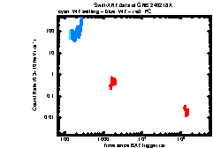 XRT Light curve of GRB 240218A