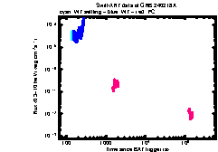 XRT Light curve of GRB 240218A