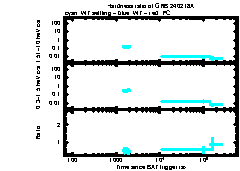 XRT Light curve of GRB 240218A