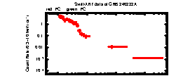 XRT Light curve of GRB 240222A