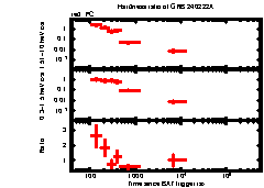 XRT Light curve of GRB 240222A