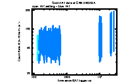 XRT Light curve of Swift J151857.0-572147